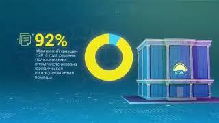 Партия #NurOtan в цифрах!