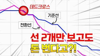 하루 10분, 차트로 수익 올리는 매매법 분석 (일목균형 활용)