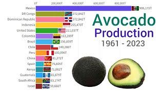 World's Largest Avocado Producing Country 1961 - 2023