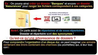 7EB TIC Fichiers et Répertoires