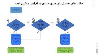 ثبت میزان ماشین آلات و تجهیزات و تعداد مورد نیاز در قرارداد دارای چه محاسن و معایبی است؟