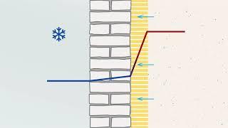 Internal Insulation of Historic Buildings - Desirable but Risky