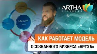 Как работает модель бизнеса Artha