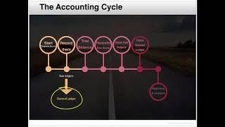 The Accounting Cycle | Accounting Fundamentals | Oracle Cloud ERP | TutorAlly