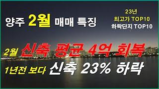 양주아파트 2월 매매 특징은? 매매 건수 104% 증가, 신축 아파트 매매 비중 높다,23년 최고가 단지 TOP10, 가장 많이 하락한 단지 TOP10, 공급과수요