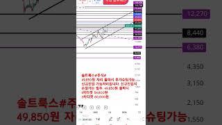 솔트룩스#주식#  추가상승  가능?  어디서 사요?  조정나오나요?