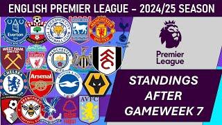 Premier League (England) Table - End of Matchday 7 of 2024-25 season (including results)