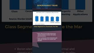 Interesting Facts About The Boron Market #ASX #mining #boron #shorts