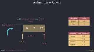 Queue Data Structure Animation