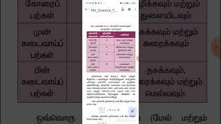 Parkalhin vakaikalhum, panikalhum #tnpscgroup4freeonlinetestintamil #tnpscgroup4freeonlinetest