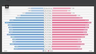 754 Area Code (Florida) Social & Economic Profile