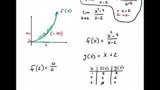 Eric's Calculus Lecture: An Introduction to Limits