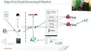 Using Apache MXNet in Production Deep Learning Streaming Pipelines