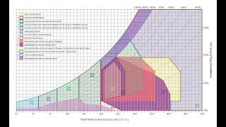 Diagrama Bioclimático de Givoni - Parte 1 (Descripción del llenado de la gráfica)