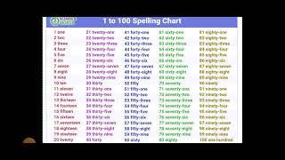 1 to 100 spelling chart