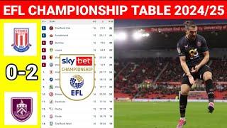 EFL Championship Table Today after Stock City vs Burnley ¦EFL Championship Table & Standings 2024/25