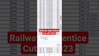 Railway apprentice cut off 2023 Plw | #shorts  #shortvideo #iti #apprentice #itijobs