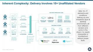 Ask the Citrix Expert How to Troubleshoot Citrix Issues for Remote Workers