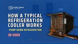 How A Typical Refrigeration Cooler Works - Pump Down Refrigeration in 3D