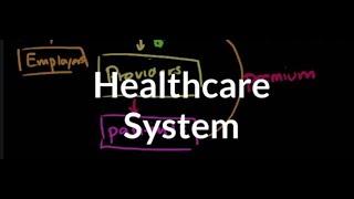 Basic Knowledge of US Health Care Domain