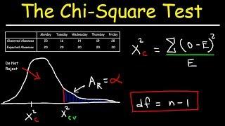 Chi Square Test