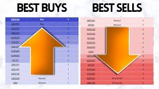 Best Forex Setups: Strong Buys & Sell Signals! (NZD/JPY, NZD/CHF, AUD/NZD)