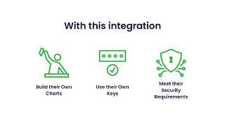 Unlocking the Power of AI in insightsoftware's Logi Symphony