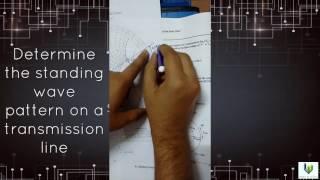 SMITH CHART-Determine the standing wave pattern on a transmission line