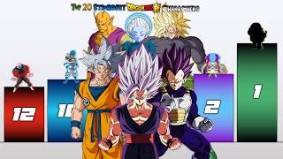 Top 20 DRAGON BALL Super CHARACTERS Power Levels  (2024)