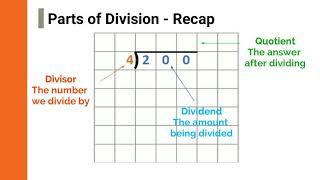 Division Series (Part 2) | Molding Minds Monday | MM1st LLC