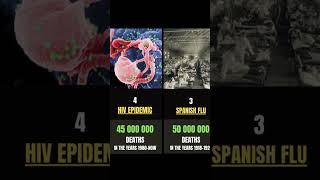 Size Comparison: The Deadliest Pandemics in History of the World Top 10 #shorts