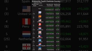 [Monthly] Top20 ChatVote-Country September 2024