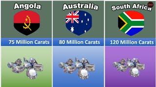 Top 10 Countries With The Biggest Diamond Reserves In 2024