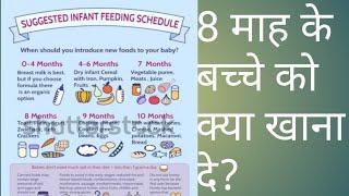 Diet chart for 8 to 9 months baby by Dr Deshmukh in Hindi.