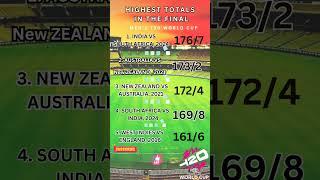 Top 5 world record in T20 WC | #india #australia #newzealand #southafrica #t20worldcup #cricketnews