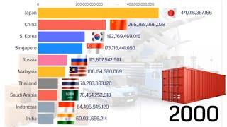 Asian Countries by Total Exports 1960 - 2020