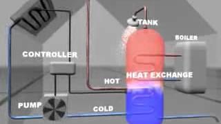 YouTube   Solar Hot Water