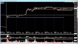 AAPL TA Review - 5/3/2014