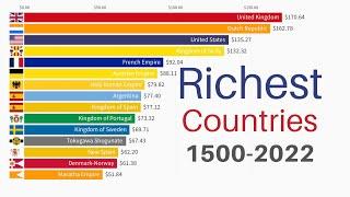 Richest Countries in the World 1500-2022 | GDP PPP per Capita