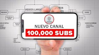 De 0 a 100k de suscriptores en Menos de 1 Año (Estrategia)