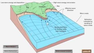 Wave Refraction