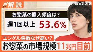 G7の中でも高水準に…日本のエンゲル係数なぜ高い？ お惣菜 市場規模は年々拡大し11兆円目前【Nスタ解説】｜TBS NEWS DIG