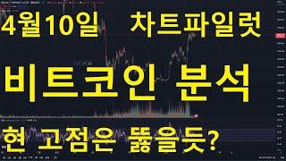 [차트파일럿]23년4월10일 비트코인 분석 / 두가지의 대응 법