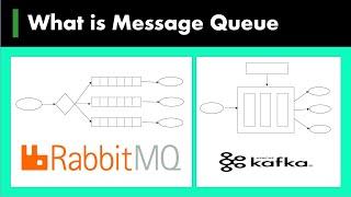 11 ) What is Message Queue | RabbitMQ | Kafka | System design basics