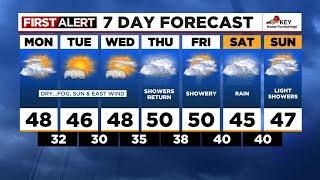 FOX 12 Oregon Monday morning weather forecast for Portland (12/9)