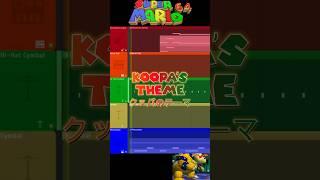 KOOPA'S THEME FL Studio Deconstruction #flstudio #nintendo #mario #supermario64 #deconstruction