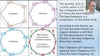 How to convert an aspect in astrology to a musical note