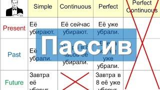 Все ВРЕМЕНА пассивного залога в английском языке за 6 минут