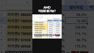 7800x3d 컴퓨터 견적이 작업용??