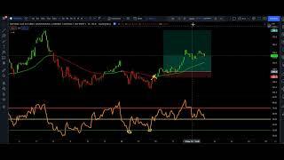 Best TradingView Indicator 100 Times||FOREX  Global Trading|| #arifkhan